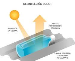 Desinfección solar
