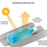 Desinfección solar