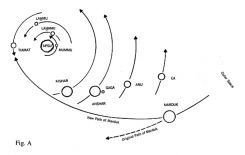 Planet X f42