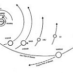 Planet X f42
